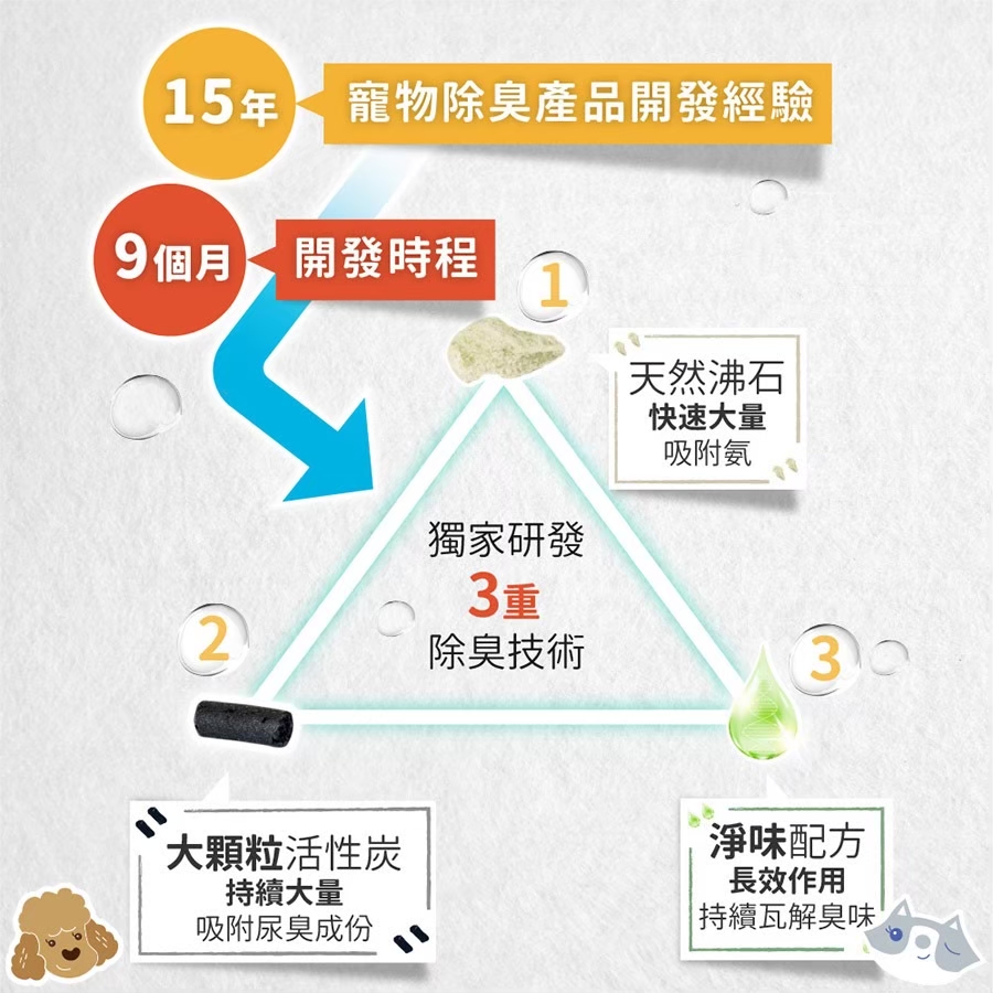 臭味滾 沛點炭強效除臭粒80g